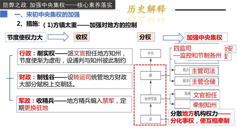 第9课+两宋的政治和军事（同步备课+分层作业）高一历史同步备课系列（中外历史纲要上）07