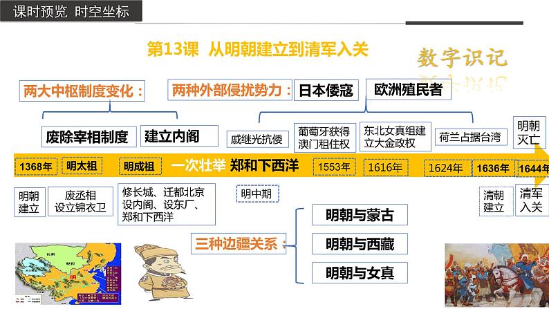 第13课+从明朝建立到清军入关(教学课件)-2022-2023学年高一历史同步备课系列(中外历史纲要上)第3页