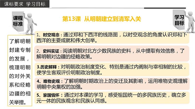 第13课+从明朝建立到清军入关(教学课件)-2022-2023学年高一历史同步备课系列(中外历史纲要上)第4页