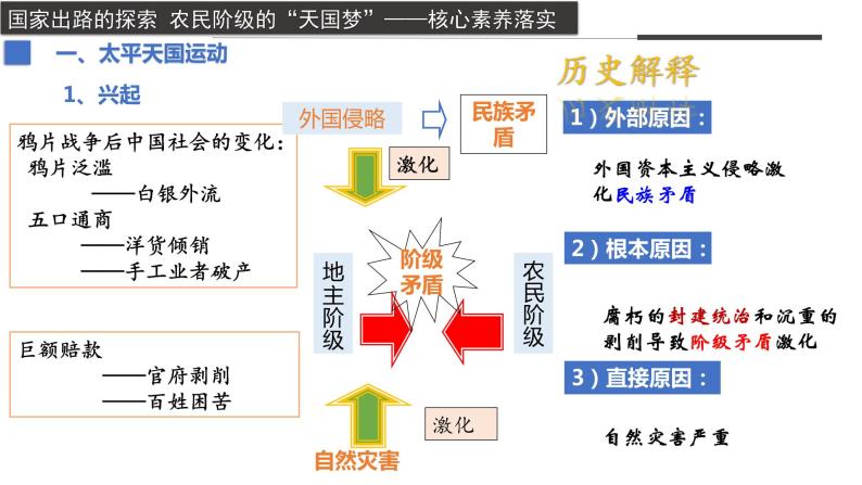 第17课+国家出路的探索与列强侵略的加剧（同步备课+分层作业）高一历史同步备课系列（统编版中外历史纲要上）06