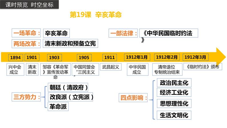 第19课+辛亥革命（同步备课+分层作业）高一历史同步备课系列（统编版中外历史纲要上）03