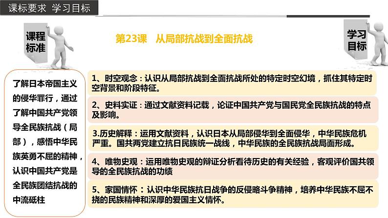 第23课++从局部抗战到全面抗战(教学课件)-2022-2023学年高一历史同步备课系列(统编版中外历史纲要上)第2页
