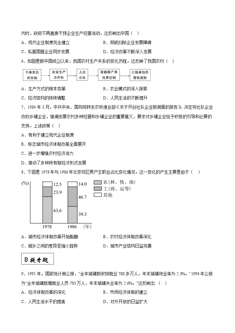 第28课中国特色社会主义道路的开辟与发展（同步备课+分层作业）高一历史同步备课系列（统编版中外历史纲要上）02