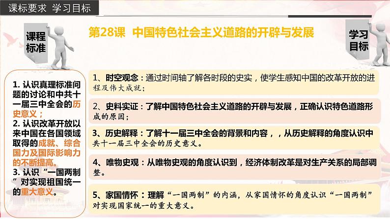 第28课+中国特色社会主义道路的开辟与发展(教学课件)-2022-2023学年高一历史同步备课系列(统编版中外历史纲要上)第2页