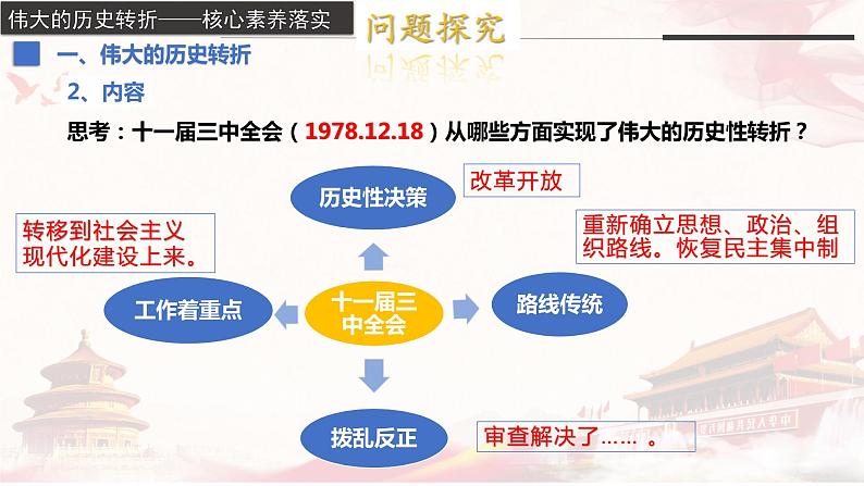 第28课+中国特色社会主义道路的开辟与发展(教学课件)-2022-2023学年高一历史同步备课系列(统编版中外历史纲要上)第6页