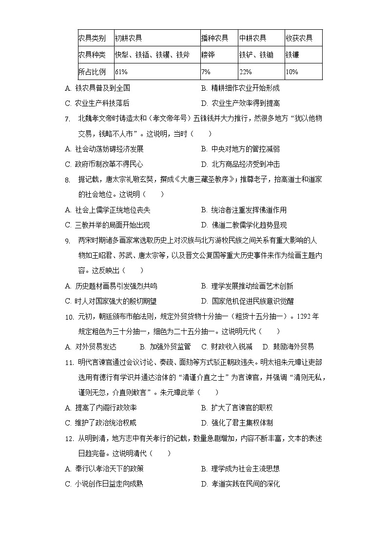 2021-2022学年河南省南阳市六校高二(下)期中历史试卷(word版含解析)02