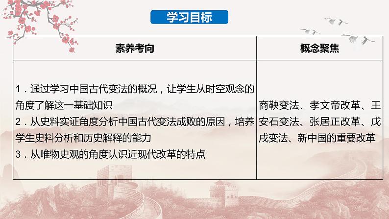 第4课 中国历代变法和改革(课件) 最新学年高二历史同步备课系列(选择性必修1国家制度与社会治理)第3页