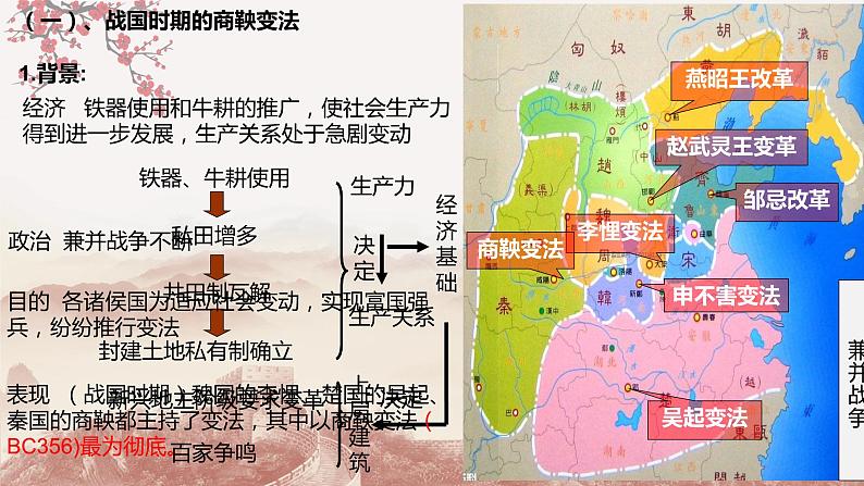 第4课 中国历代变法和改革(课件) 最新学年高二历史同步备课系列(选择性必修1国家制度与社会治理)第6页