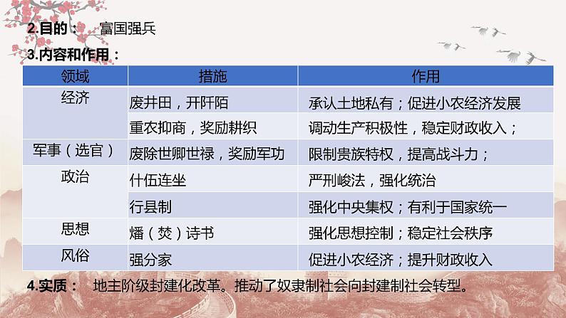 第4课 中国历代变法和改革(课件) 最新学年高二历史同步备课系列(选择性必修1国家制度与社会治理)第7页