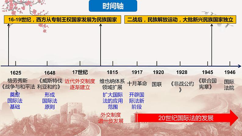 第12课 近代西方民族国家与国际法的发展(备课课件+分层作业)最新高二历史同步备课系列(选择性必修1国家制度与社会治理)04