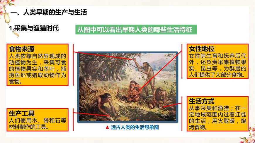 第1課  從食物采集到食物生產(chǎn)（教學(xué)課件）高二歷史同步備課系列（選擇性必修2經(jīng)濟(jì)與社會(huì)生活）第8頁
