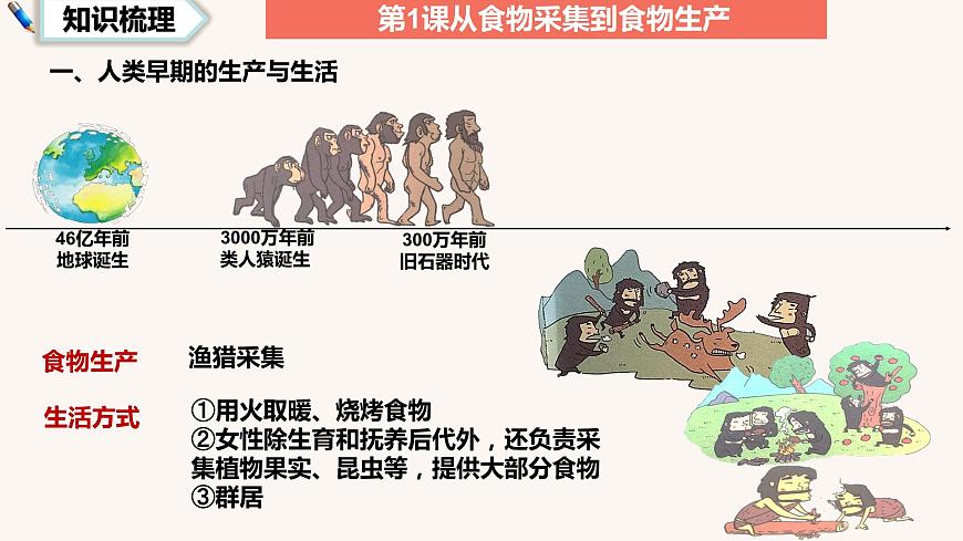 第一單元  食物生產(chǎn)與社會(huì)生活（教學(xué)課件）高二歷史同步備課系列（選擇性必修2經(jīng)濟(jì)與社會(huì)生活）第4頁(yè)
