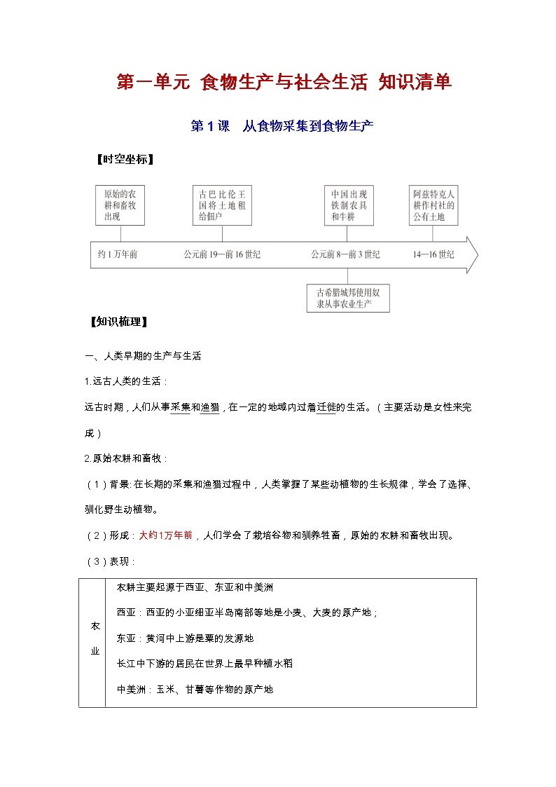 第一单元  食物生产与社会生活（复习课件）高二历史同步备课系列（选择性必修2经济与社会生活）01