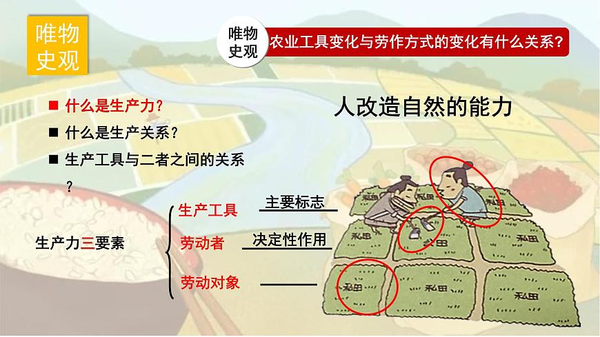第二單元  生產工具與勞作方式（教學課件）高二歷史同步備課系列（選擇性必修2經濟與社會生活）第7頁