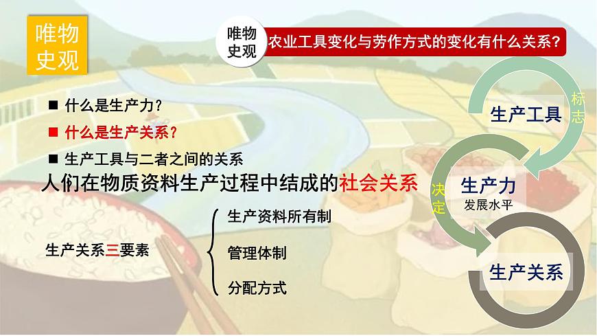 第二單元  生產工具與勞作方式（教學課件）高二歷史同步備課系列（選擇性必修2經濟與社會生活）第8頁