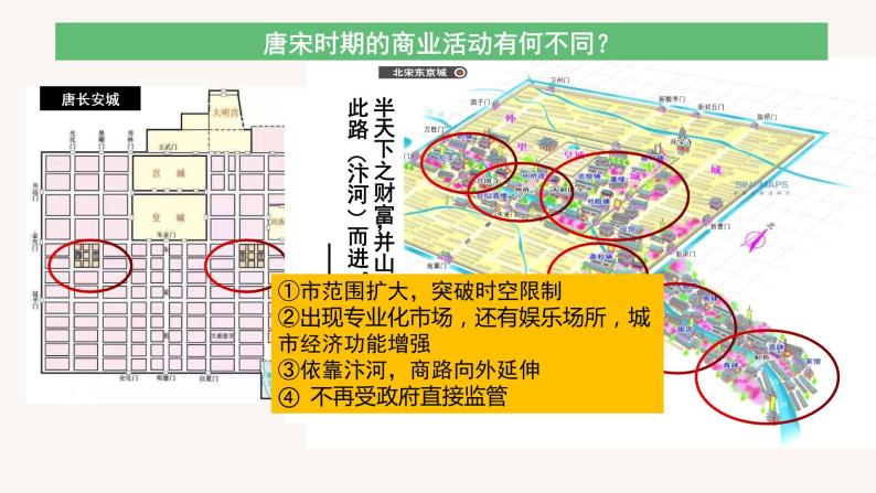 第三单元商业贸易与日常生活（复习课件）高二历史同步备课07