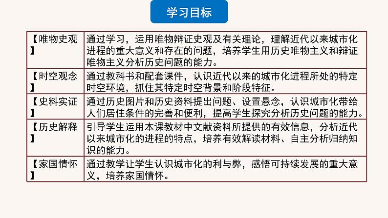 第11课近代以来的城市化进程(备课课件+分层作业)高二历史同步备课系列(选择性必修2经济与社会生活)04