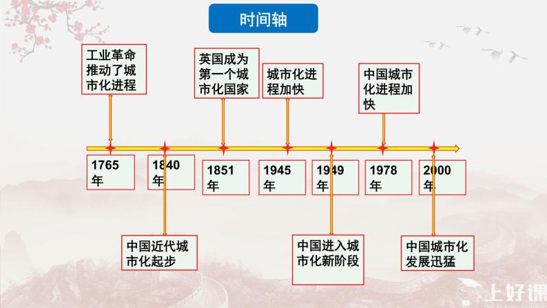 第11课近代以来的城市化进程（备课课件+分层作业）高二历史同步备课系列（选择性必修2经济与社会生活）05