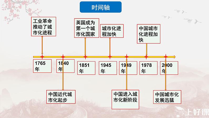 第11课近代以来的城市化进程(备课课件+分层作业)高二历史同步备课系列(选择性必修2经济与社会生活)05