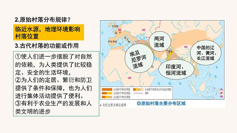 第四单元村落、城镇与居住环境(复习课件)高二历史同步备课06