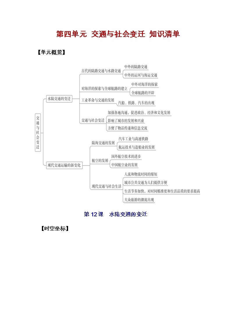 第五单元交通与社会变迁（复习课件）高二历史同步备课01