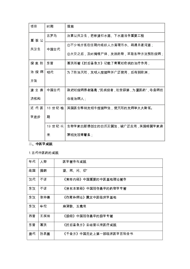 第六单元医疗与公共卫生（复习课件）高二历史同步备课系列（选择性必修2经济与社会生活）03