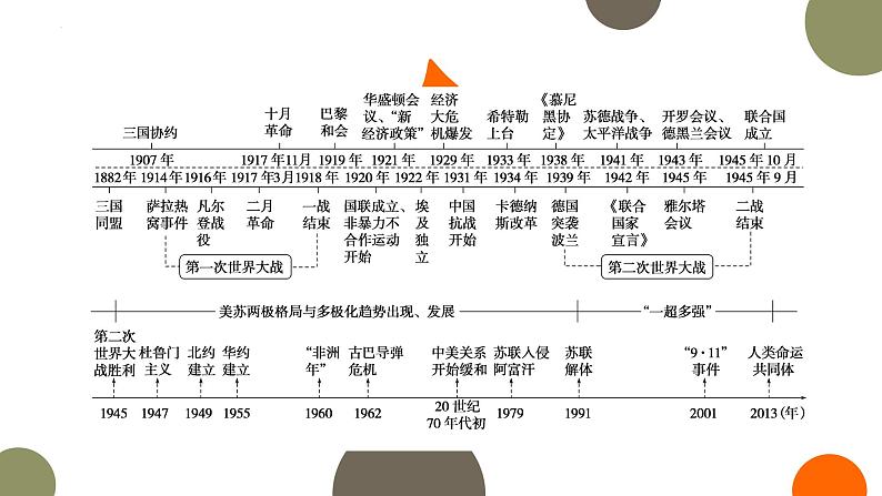 专题十二 风云变幻——近代以来的国际关系与国际格局的演变 课件--2023届高考统编版历史二轮复习03