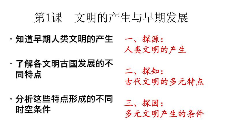 第1课 文明的产生与早期发展课件PPT第3页