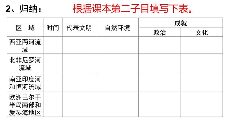 第1课 文明的产生与早期发展课件PPT第8页