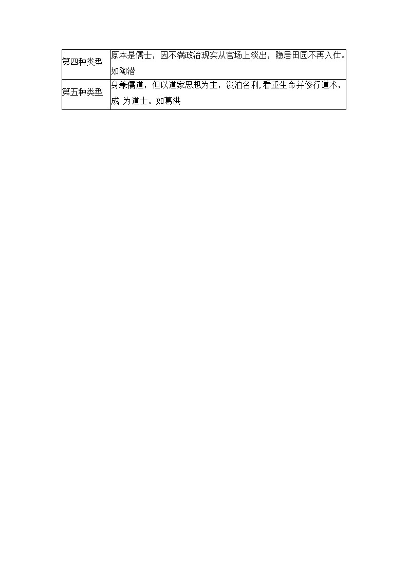 湖南省长沙市雅礼中学2022-2023学年高三上学期月考(五)历史试卷第2页
