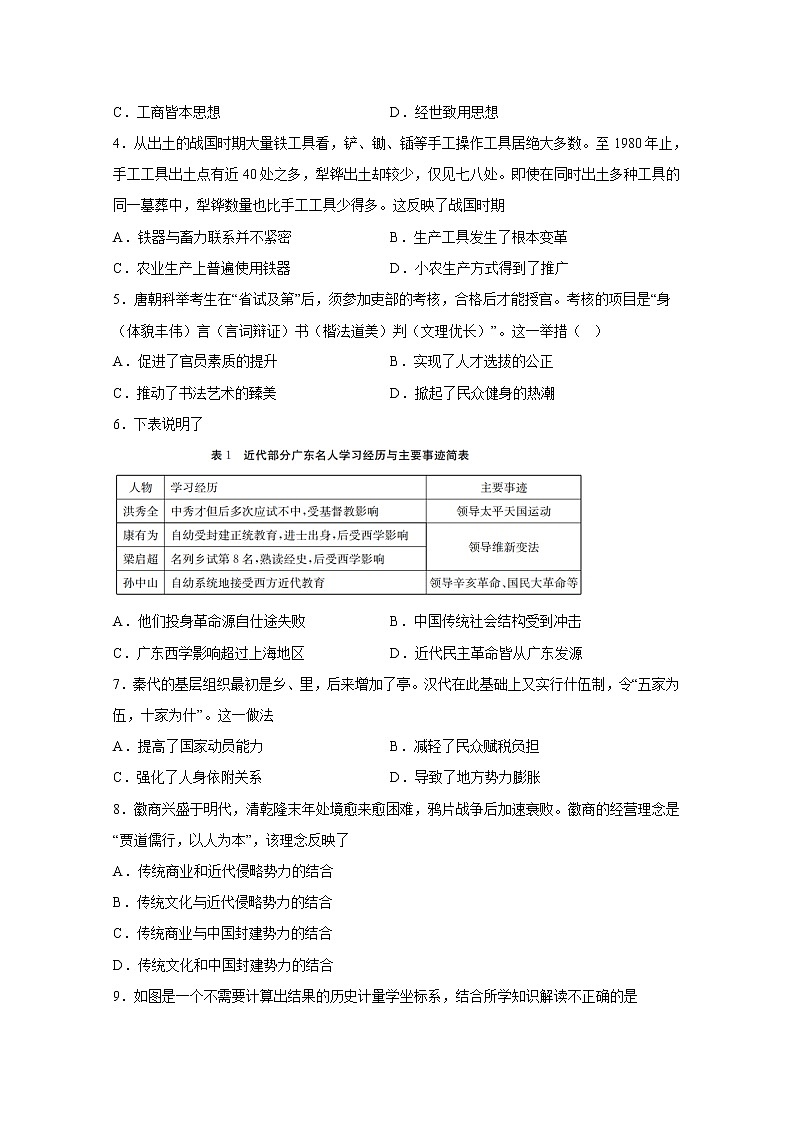 西安市铁一中学2022-2023学年高二历史上学期1月期末试卷(Word版附答案)02
