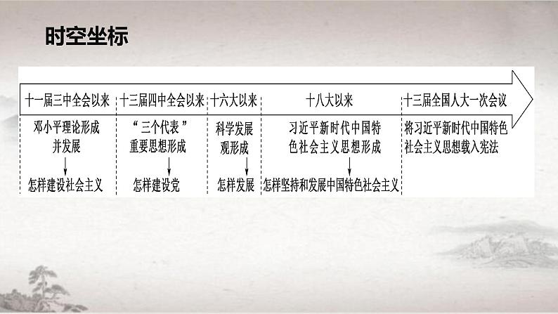 第29课 改革开放以来的巨大成就(ppt)05