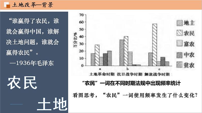 统编版(2019)中外历史纲要(上)第24课《人民解放战争》课件(共38张)第4页
