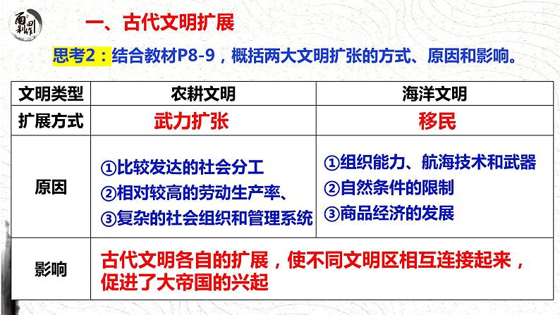 第2课 古代世界的帝国与文明的交流 课件--2022-2023学年高中历史统编版(2019)必修中外历史纲要下册第7页