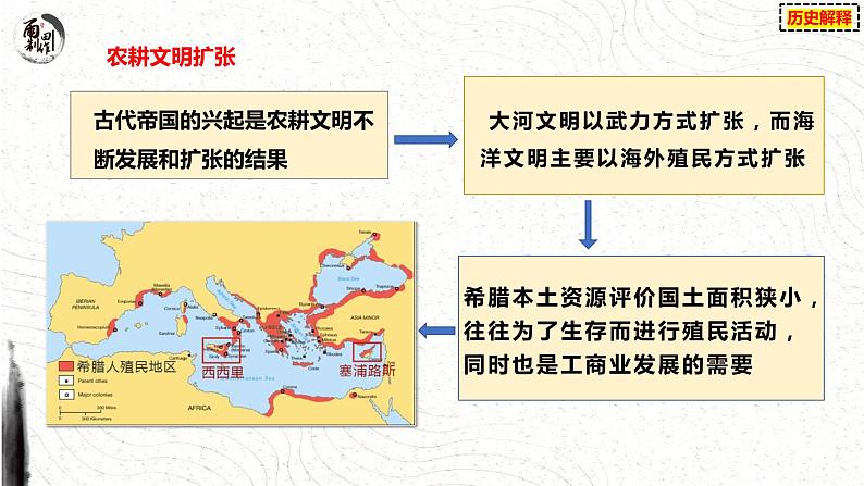 第2课 古代世界的帝国与文明的交流 课件--2022-2023学年高中历史统编版(2019)必修中外历史纲要下册第8页