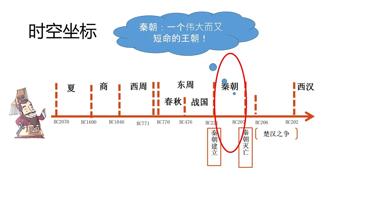 第3课 秦统一多民族封建国家的建立 课件--2022-2023学年高中历史统编版(2019)必修中外历史纲要上册第3页
