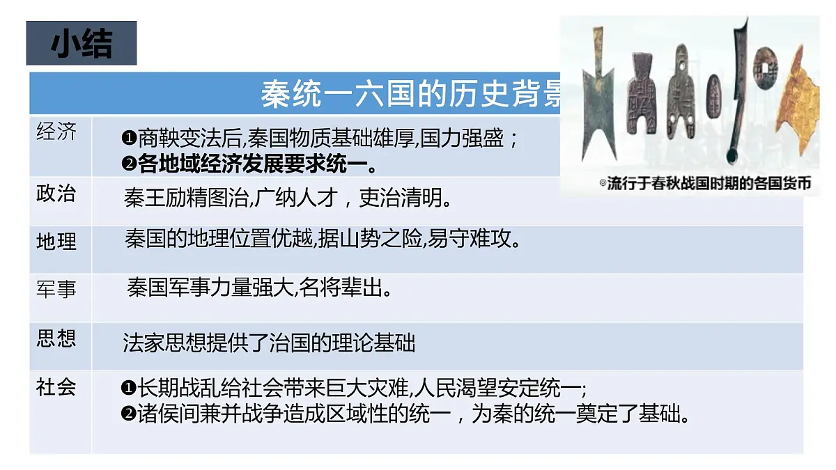 第3课 秦统一多民族封建国家的建立 课件--2022-2023学年高中历史统编版(2019)必修中外历史纲要上册第8页
