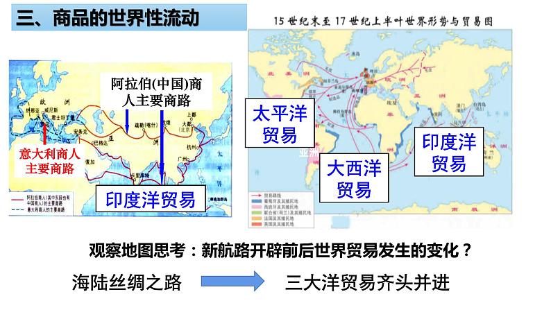 第7课《全球联系的初步建立与世界格局的演变》 课件--2022-2023学年高中历史统编版2019必修中外历史纲要下册第7页