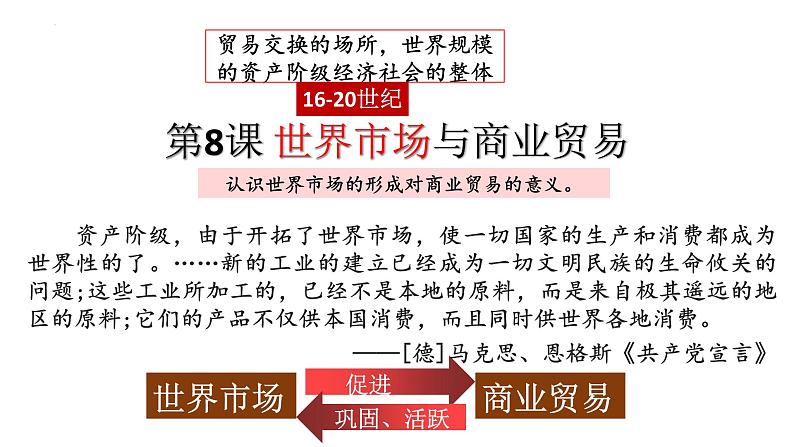 第8课 世界市场与商业贸易 课件--2022-2023学年高中历史统编版(2019)选择性必修二04