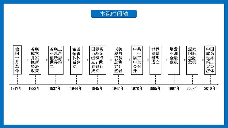 第9课 20世纪以来人类的经济与生活 课件--2022-2023学年高中历史统编版(2019)选择性必修二03
