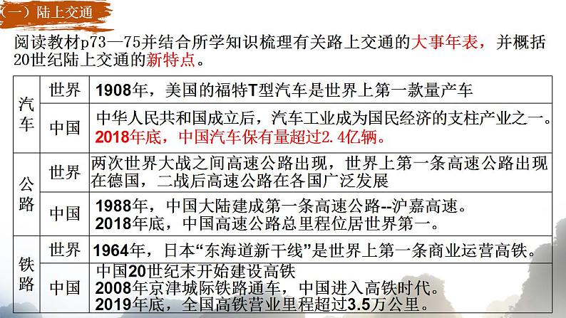 第13课 现代交通运输的新变化 课件--2022-2023学年高中历史统编版(2019)选择性必修二第5页