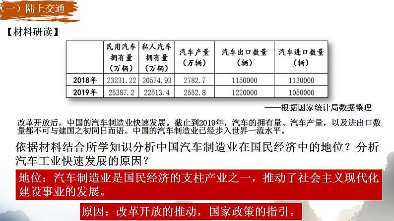 第13课 现代交通运输的新变化 课件--2022-2023学年高中历史统编版(2019)选择性必修二第8页