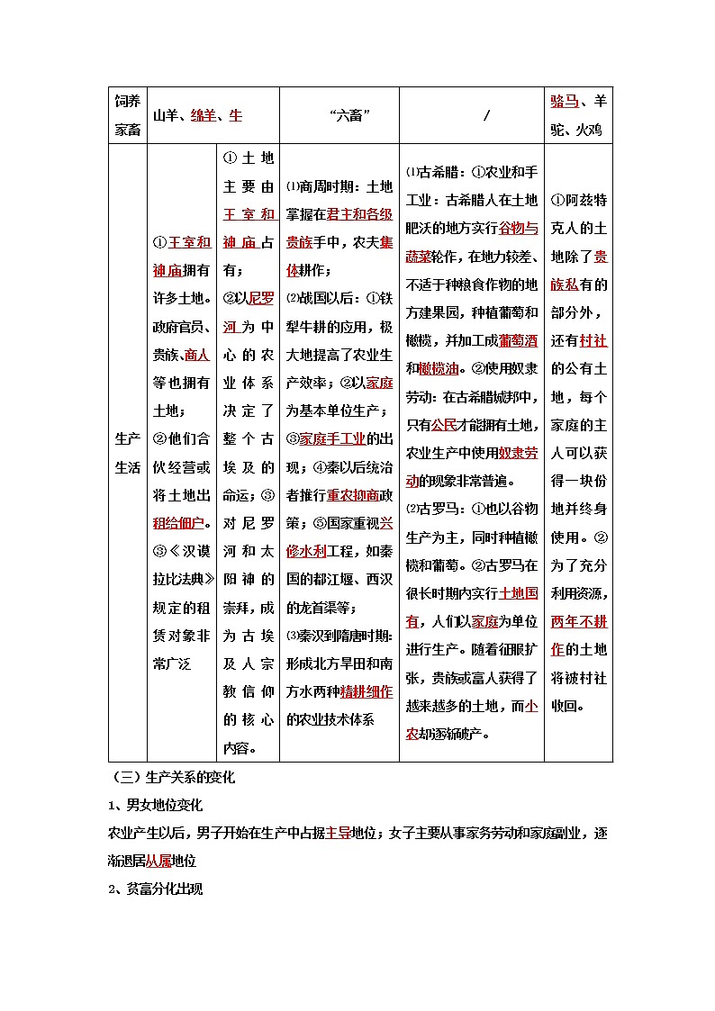 辽宁文化艺术学校2022-2023学年高中历史统编版(2019)选择性必修二经济与社会生活导学案第3页