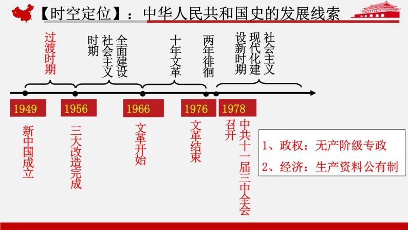 第26课 中华人民共和国成立和向社会主义过渡 课件--2022-2023学年高中历史统编版（2019）必修中外历史纲要上册03