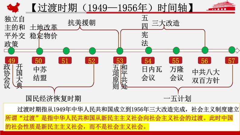 第26课 中华人民共和国成立和向社会主义过渡 课件--2022-2023学年高中历史统编版（2019）必修中外历史纲要上册04