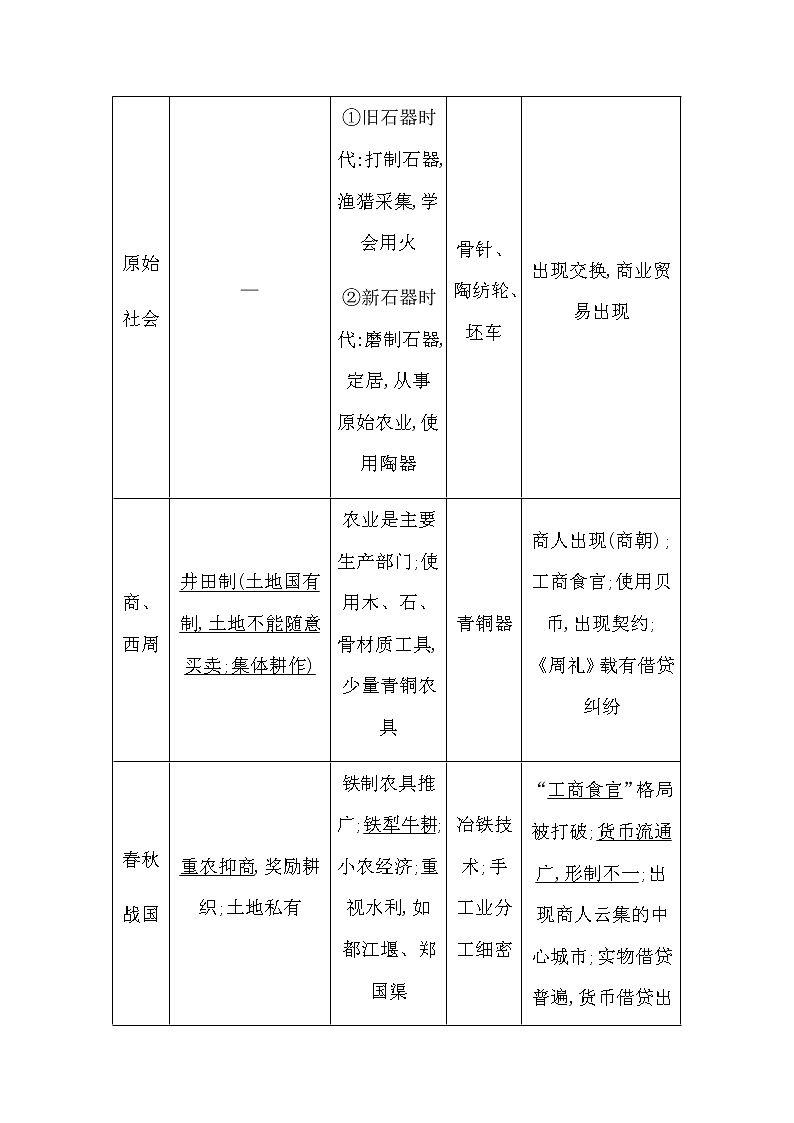 2023届高考历史二轮复习专题第5讲中国古代的经济发展学案02