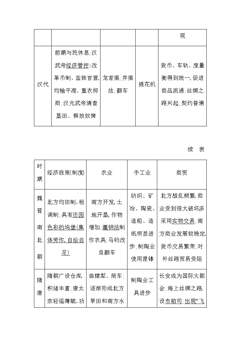 2023届高考历史二轮复习专题第5讲中国古代的经济发展学案03