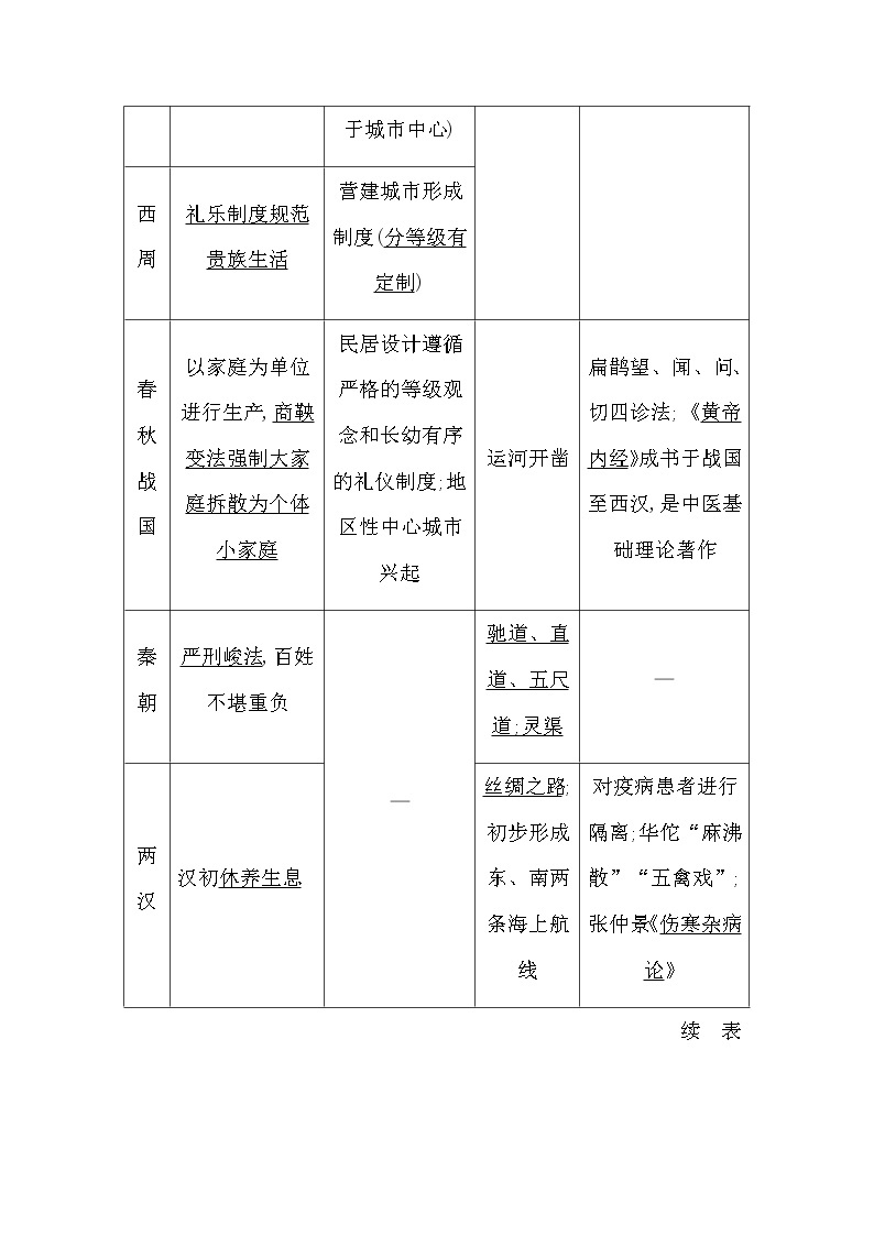 2023届高考历史二轮复习专题第6讲中国古代的社会生活学案02