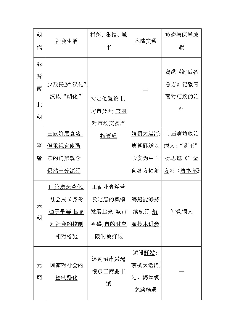 2023届高考历史二轮复习专题第6讲中国古代的社会生活学案第3页