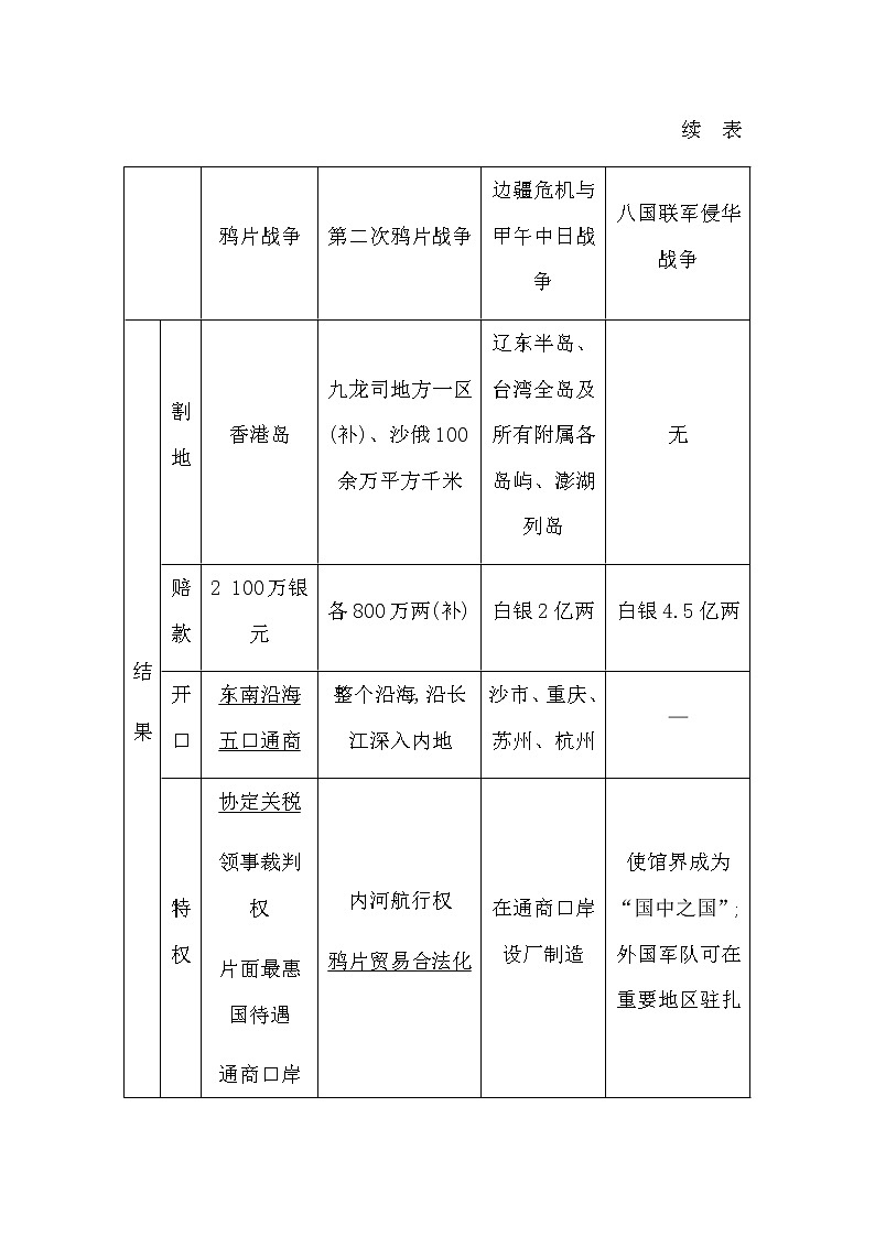 2023届高考历史二轮复习专题第9讲近代前期的民族危机与中国人民的抗争、探索学案03